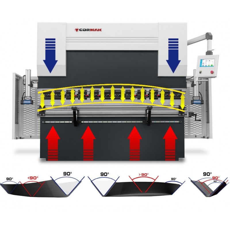 Plegadora hidráulica CORMAK CNC SERVO EURO PB 250 x 5000