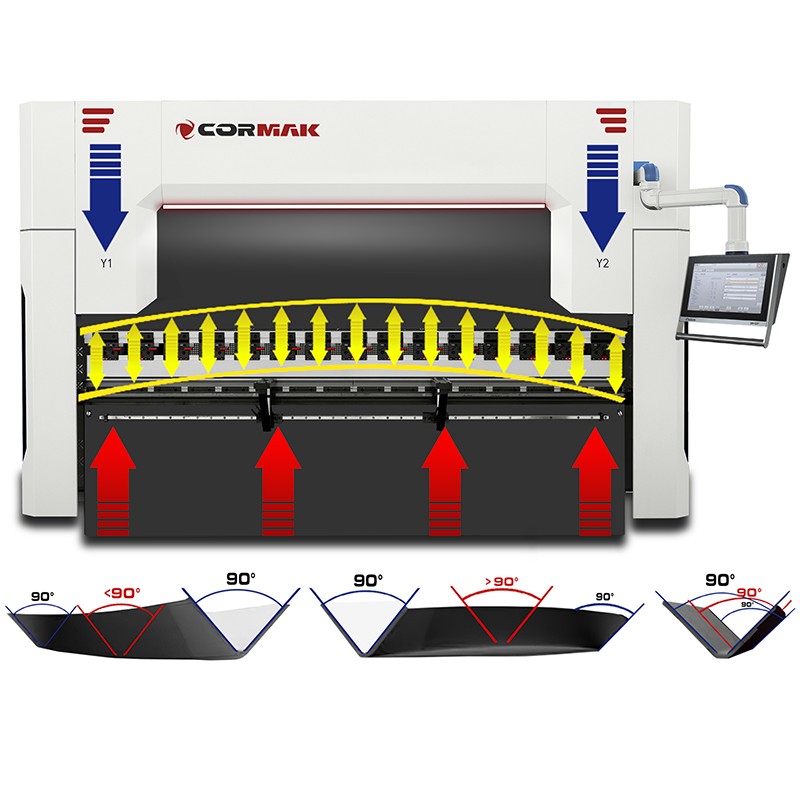 Plegadora hidráulica CORMAK CNC ULTIMATE 4+1 130×3200 DA-66T