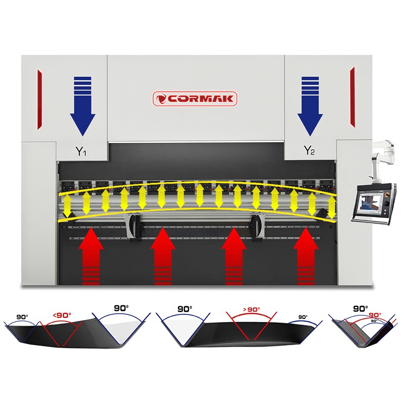 Plegadora hidráulica CORMAK CNC SERVO ELITE 160×2500 DA-58T